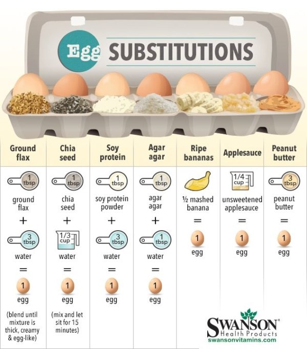 logo-egg_substitutions_swanson